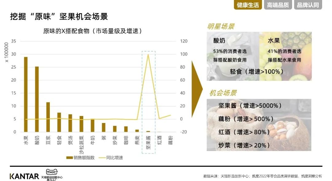 凯度xTMIC | 坚果行业趋势洞察报告