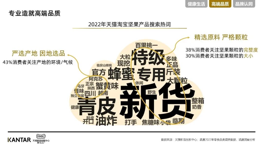 凯度xTMIC | 坚果行业趋势洞察报告