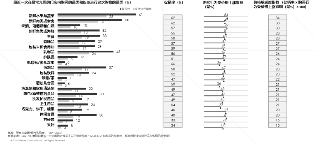 尼尔森IQ重磅推出最新2022《中国购物者趋势报告》