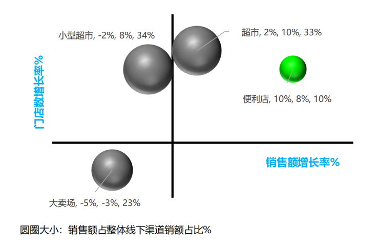 尼尔森IQ重磅推出最新2022《中国购物者趋势报告》
