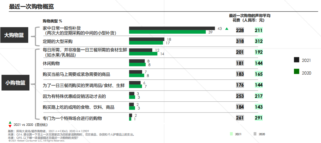 尼尔森IQ重磅推出最新2022《中国购物者趋势报告》