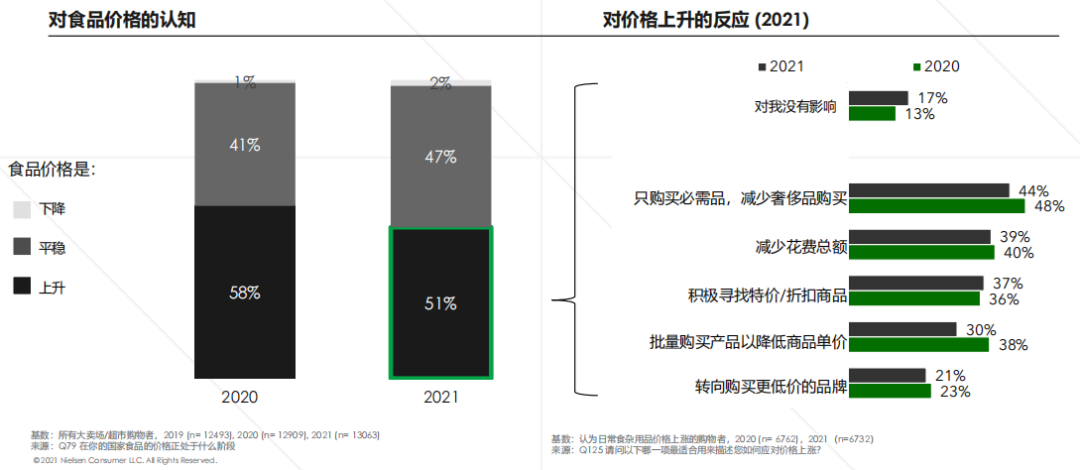 尼尔森IQ重磅推出最新2022《中国购物者趋势报告》