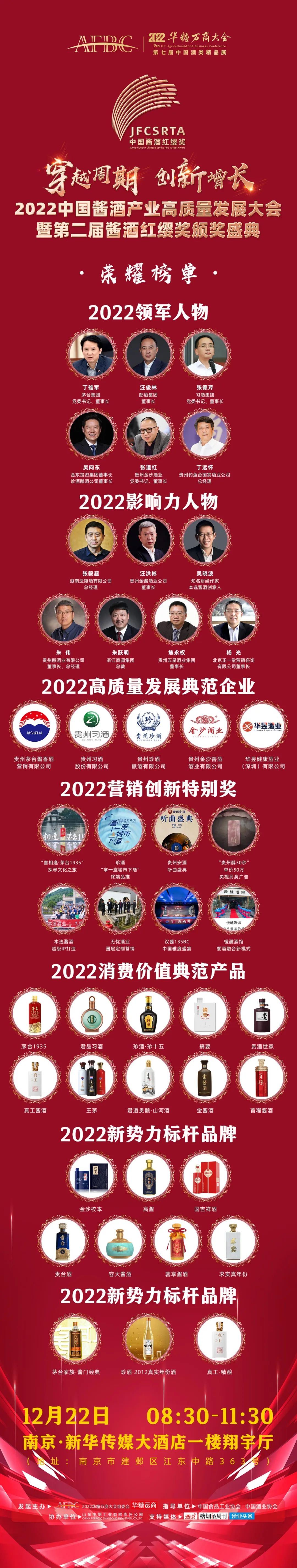 红缨奖见证:总结表彰2022年,寻找2023年酱酒新增长路径
