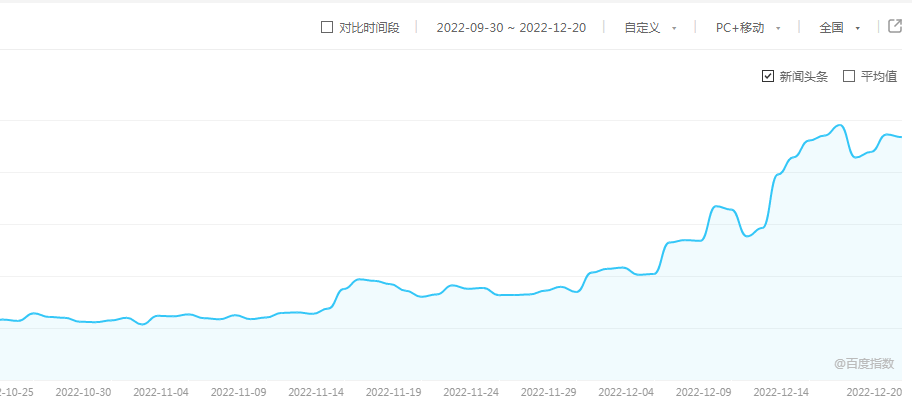 疫情后时代，食品行业掀起了一股“抢购”风潮