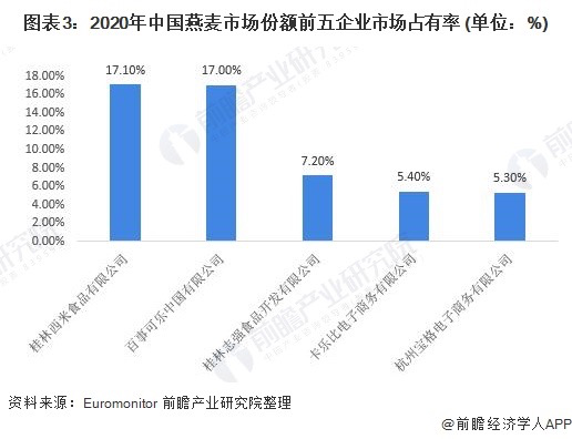 冷食燕麦有点“冷”?或许整个品类正在回归理性