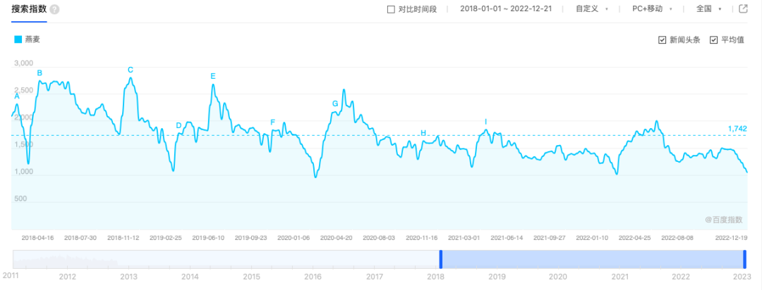 冷食燕麦有点“冷”?或许整个品类正在回归理性