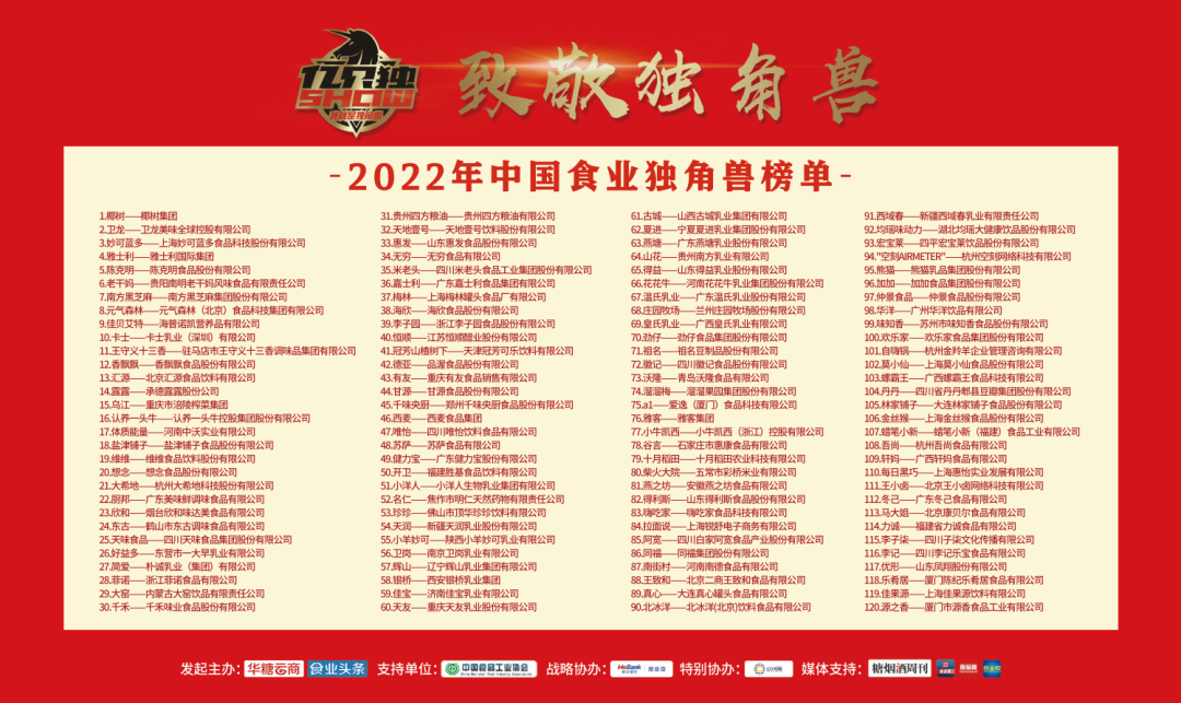 《2022中国食业独角兽》榜单公布，它们将引领中国食业新增长！