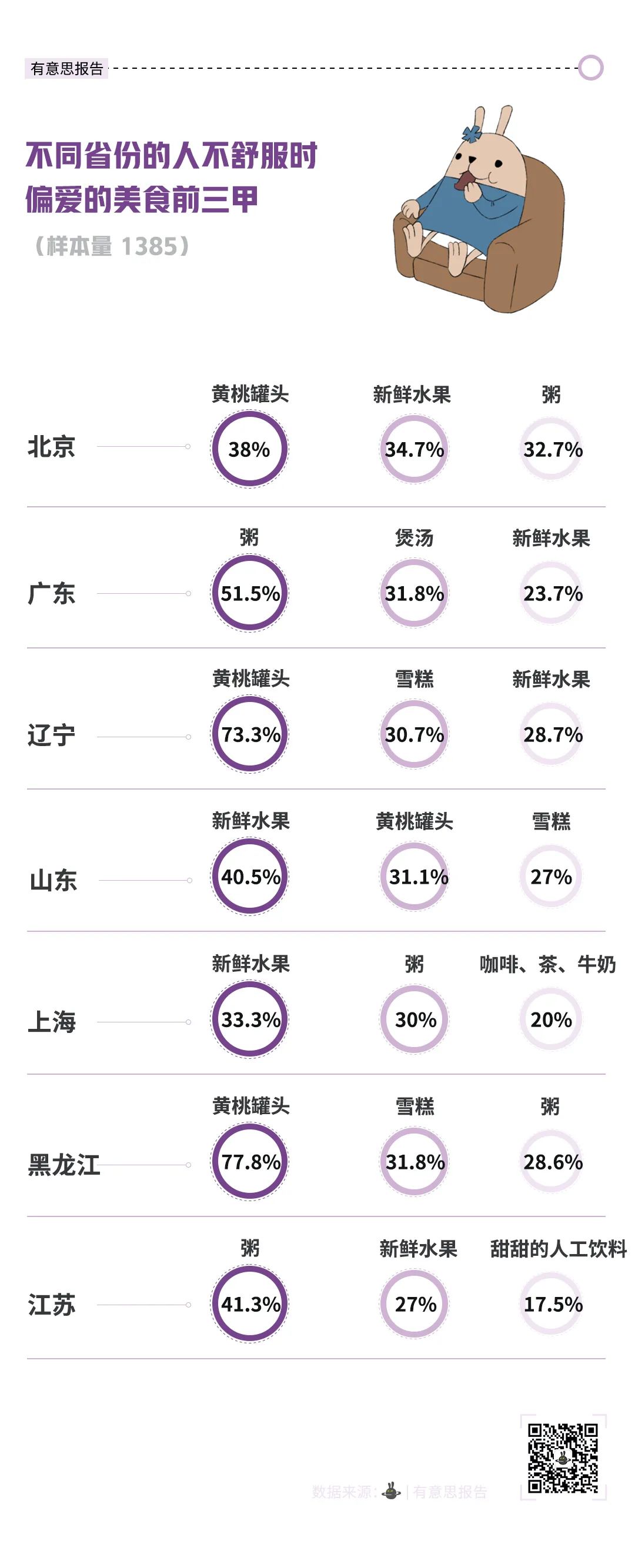 我们调查了1300多人,生病的时候他们都吃些什么