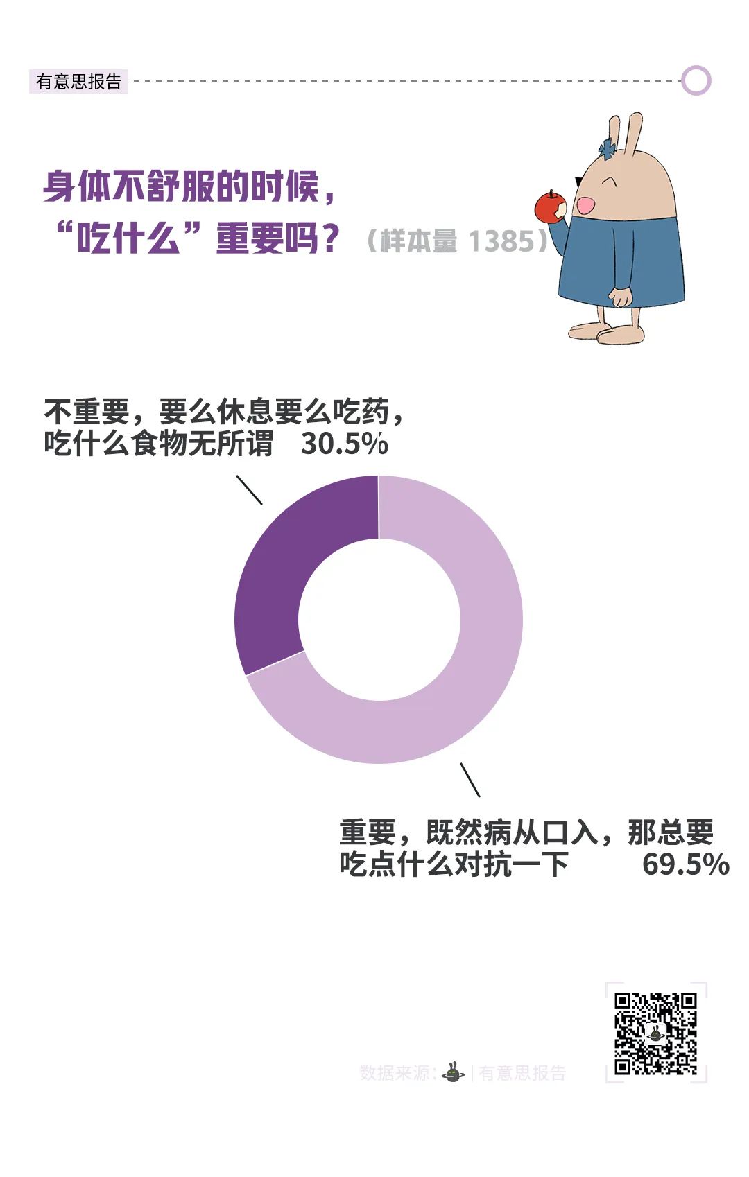 我们调查了1300多人，生病的时候他们都吃些什么