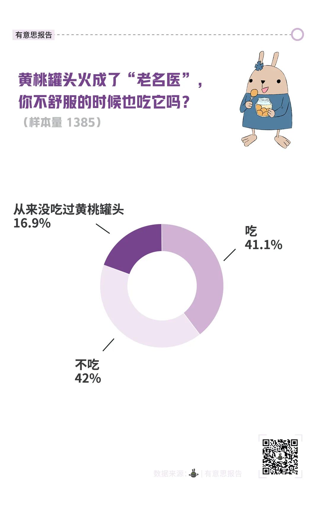 我们调查了1300多人,生病的时候他们都吃些什么