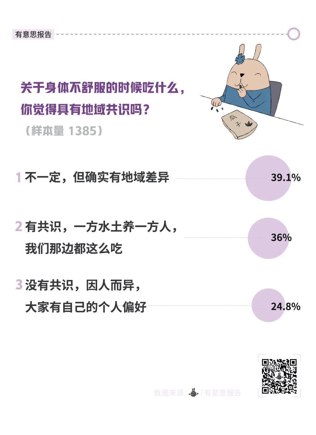我们调查了1300多人,生病的时候他们都吃些什么