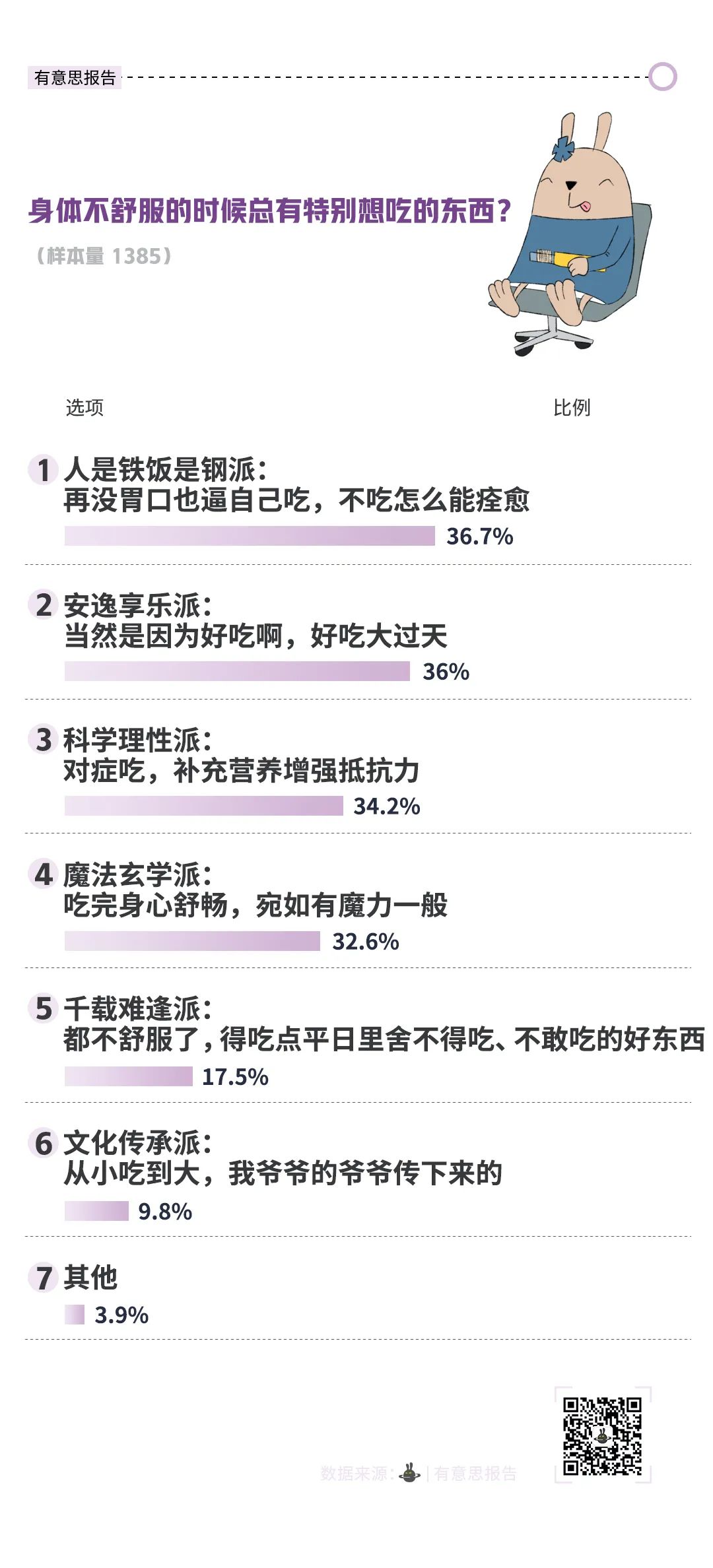 我们调查了1300多人,生病的时候他们都吃些什么