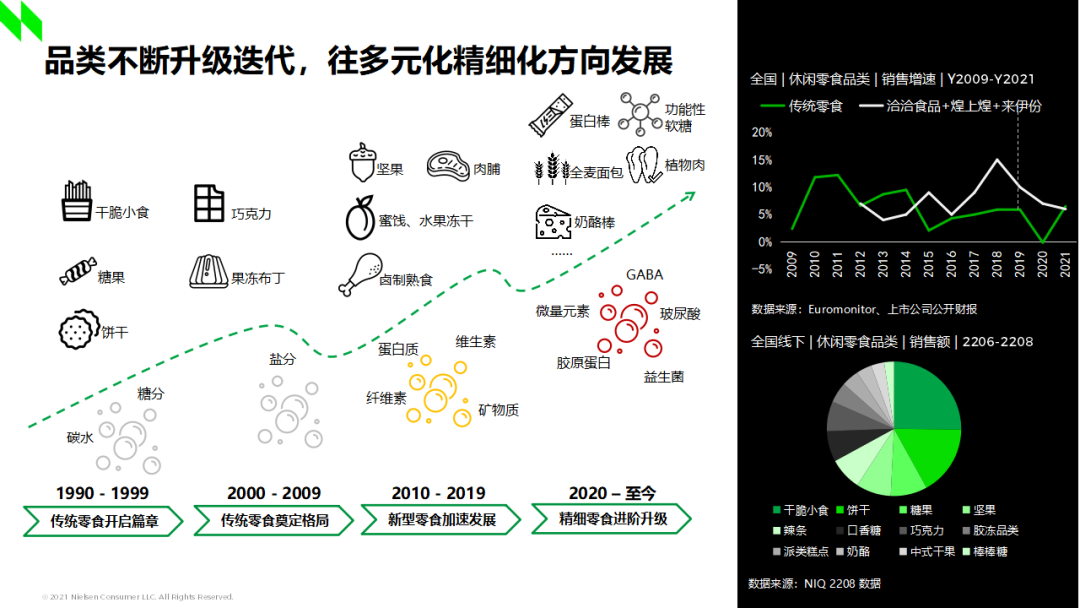 激荡40年,休闲零食如何赢得这个时代?