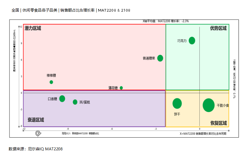激荡40年,休闲零食如何赢得这个时代?