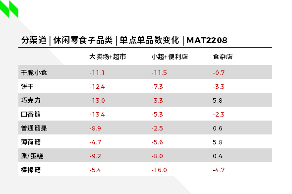 激荡40年,休闲零食如何赢得这个时代?