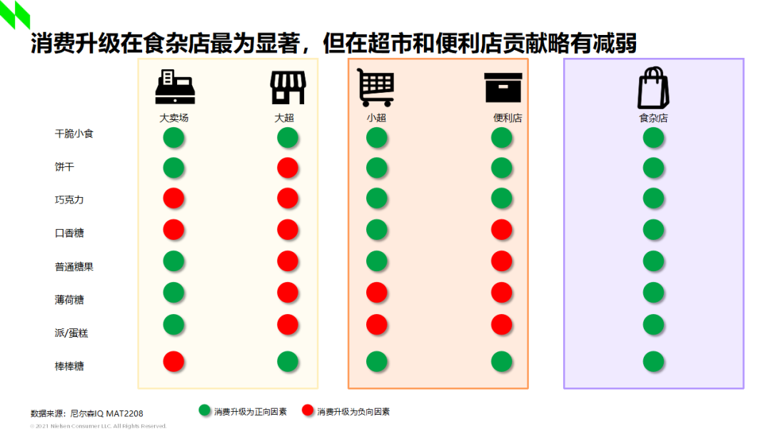 激荡40年,休闲零食如何赢得这个时代?