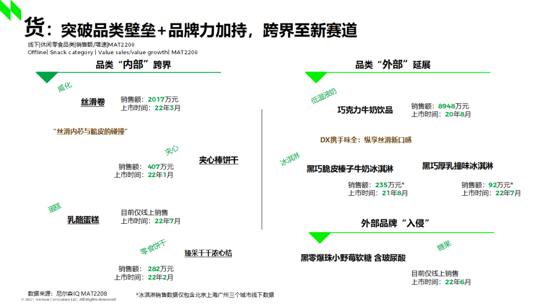 激荡40年,休闲零食如何赢得这个时代?