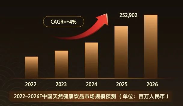 抖音电商：2023食品健康行业8大趋势发布！亿级行业用户如何带来千亿增长？