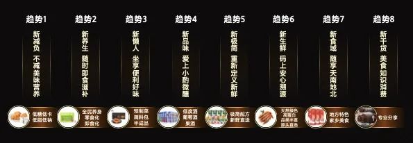 抖音电商：2023食品健康行业8大趋势发布！亿级行业用户如何带来千亿增长？