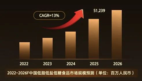 抖音电商：2023食品健康行业8大趋势发布！亿级行业用户如何带来千亿增长？