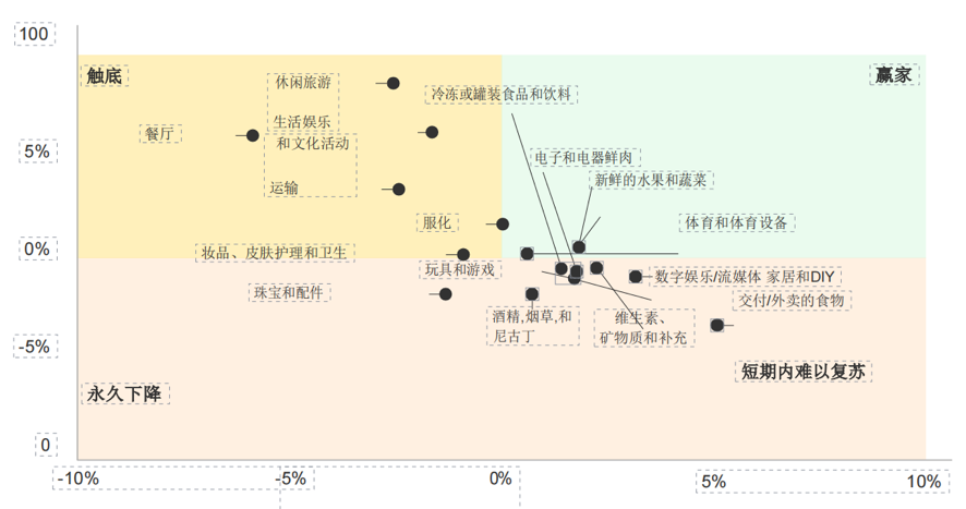 “7个月后,餐饮会有一波倒闭潮”