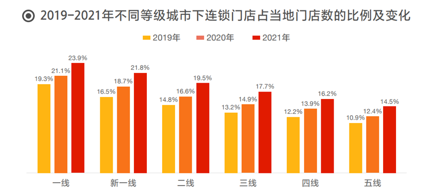 “7个月后，餐饮会有一波倒闭潮”