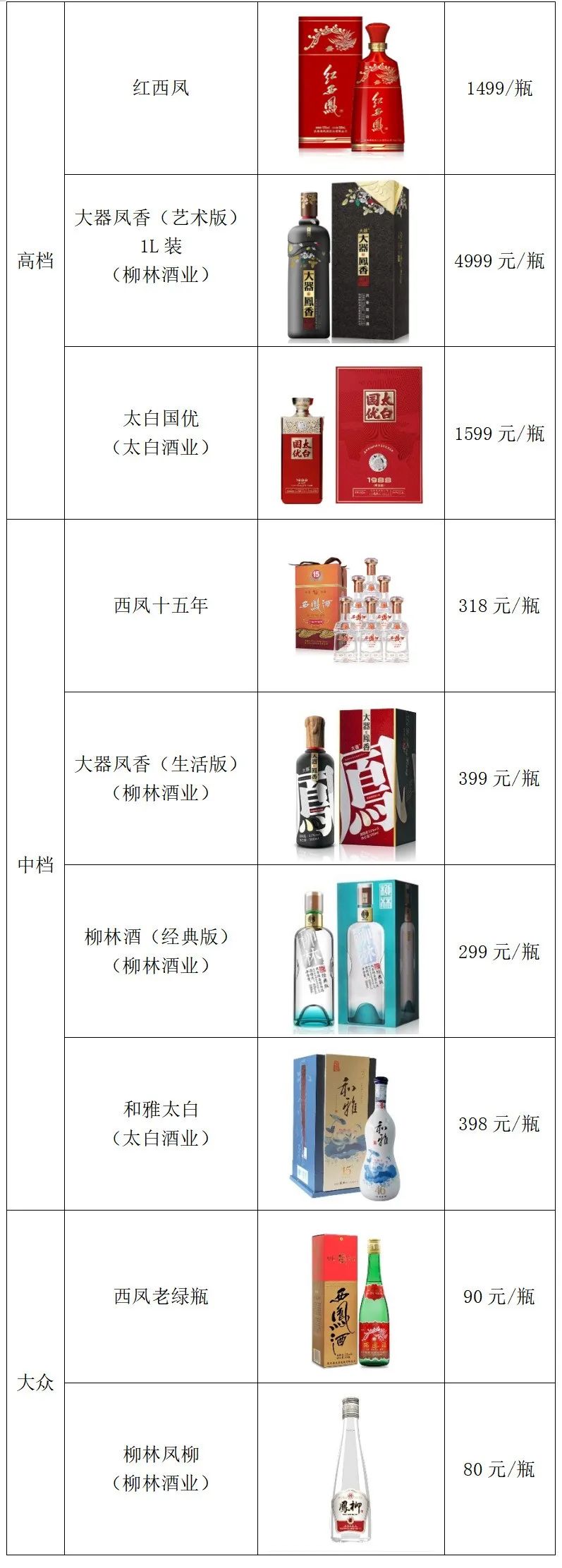 中国凤香型白酒行业研究报告