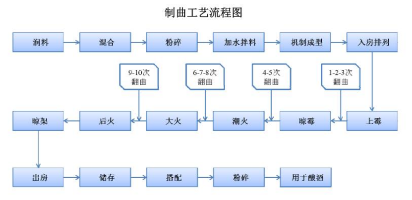 中国凤香型白酒行业研究报告