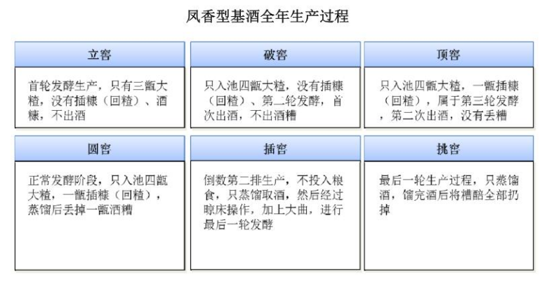 中国凤香型白酒行业研究报告