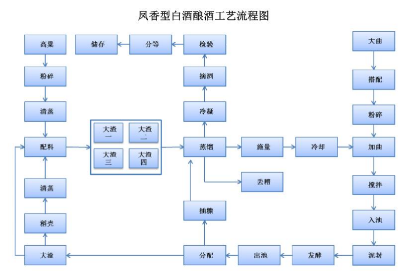 中国凤香型白酒行业研究报告