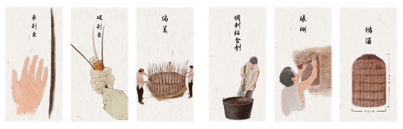 中国凤香型白酒行业研究报告