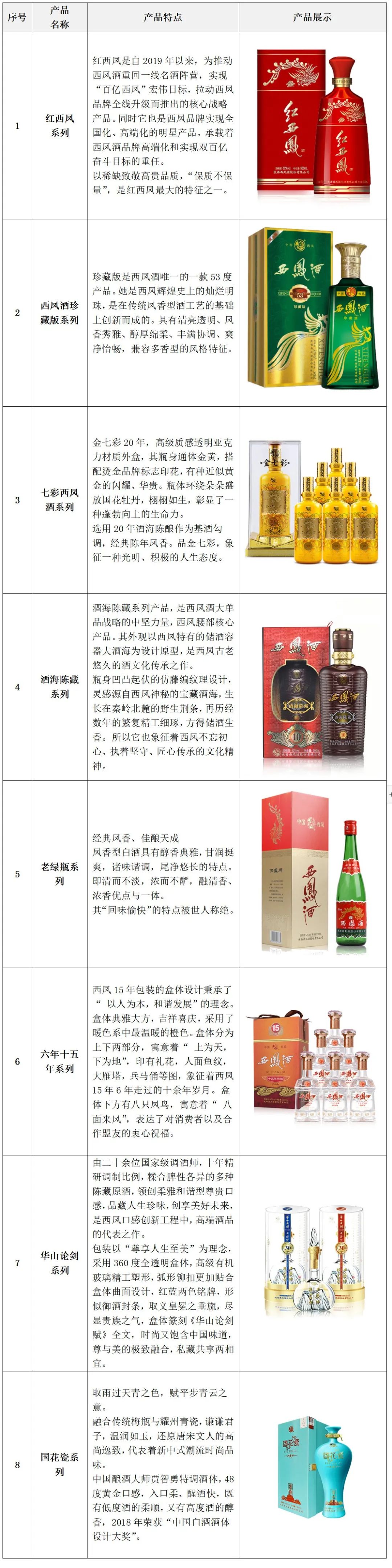 中国凤香型白酒行业研究报告