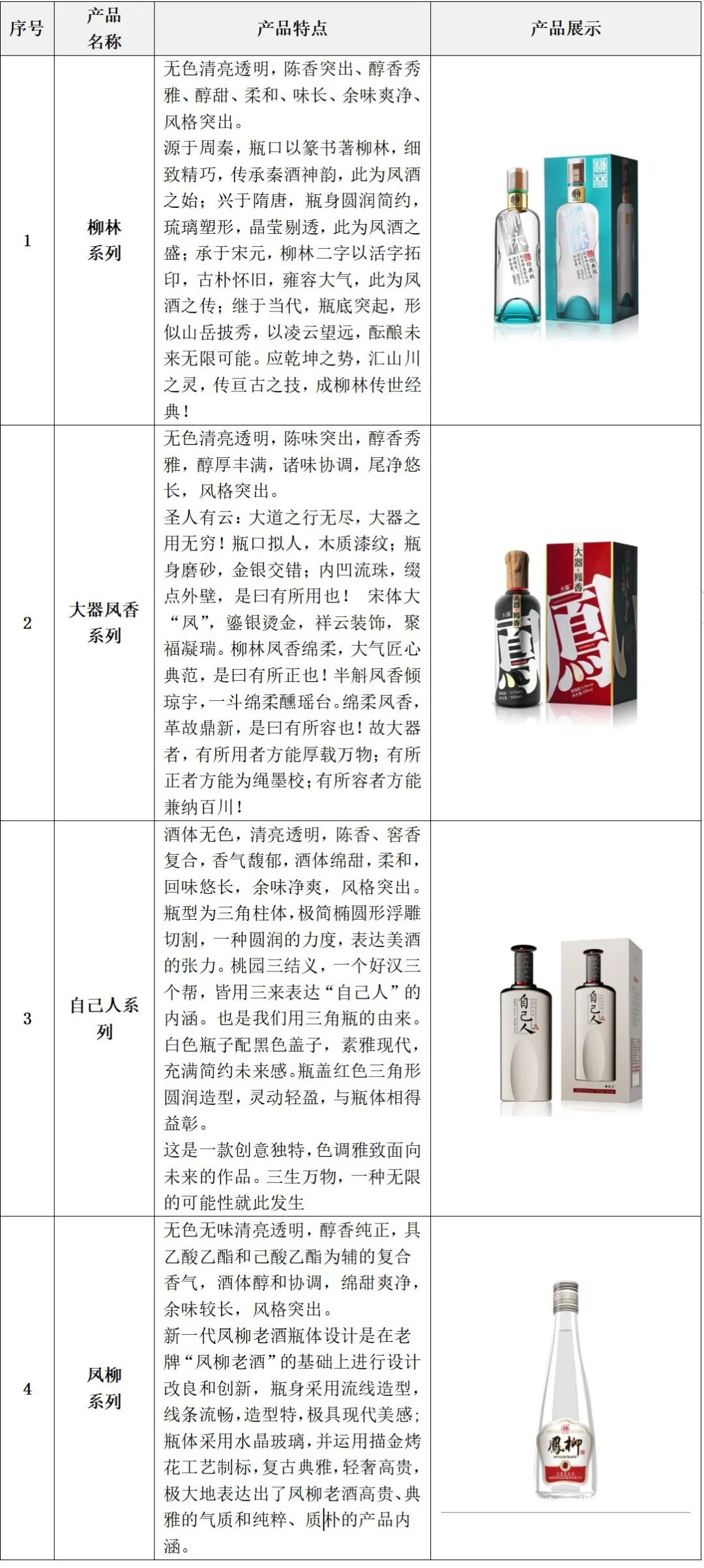 中国凤香型白酒行业研究报告