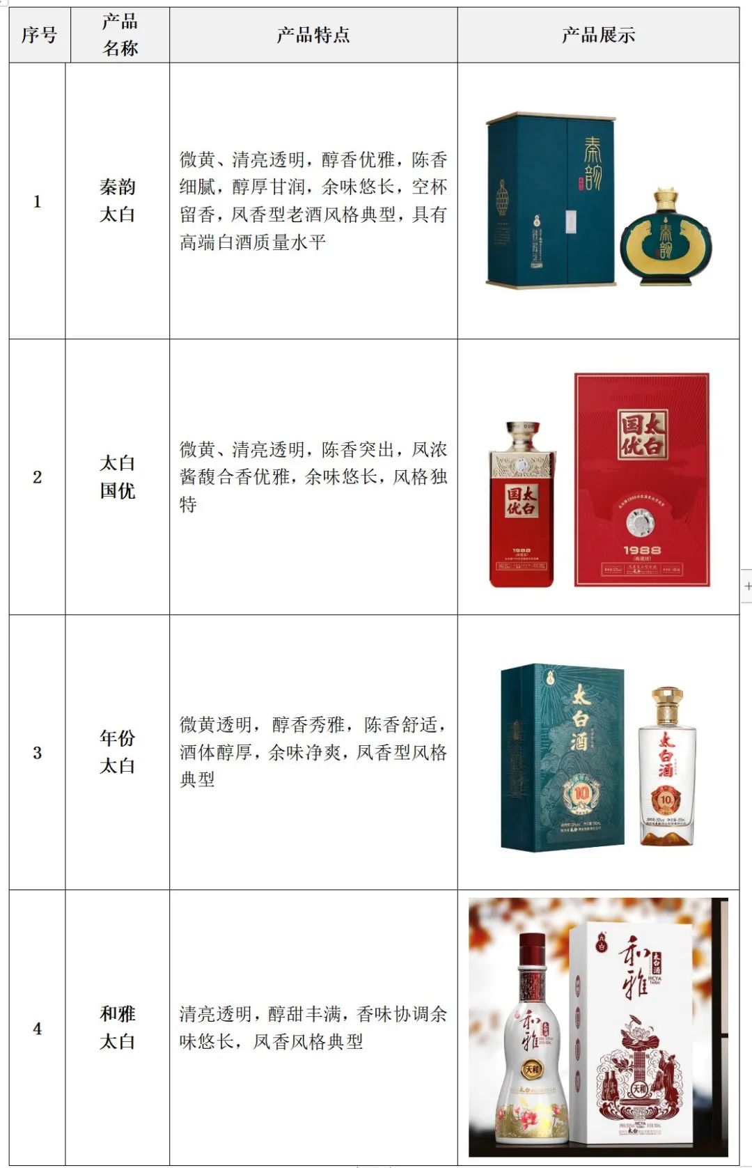 中国凤香型白酒行业研究报告