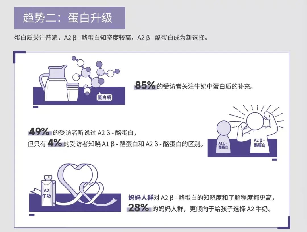 持续精耕A2牛奶赛道,三只小牛释放了怎样的行业讯号?