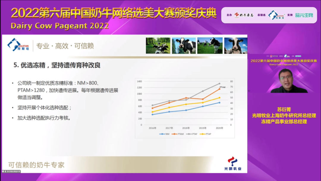 光明牧业“最美奶牛”再夺桂冠!
