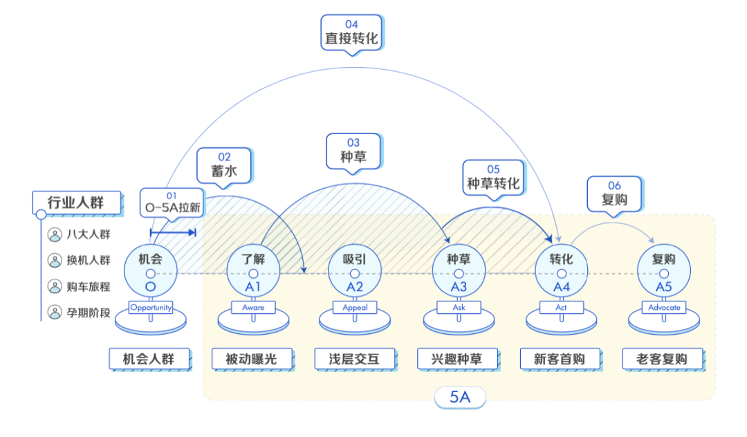 曹虎：2023年企业如何通过种草实现生意重启增长？