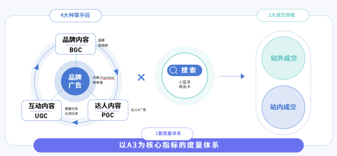 曹虎：2023年企业如何通过种草实现生意重启增长？