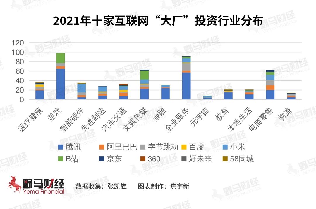 十家“大厂”减少382次投资,互联网告别“撒币时代”