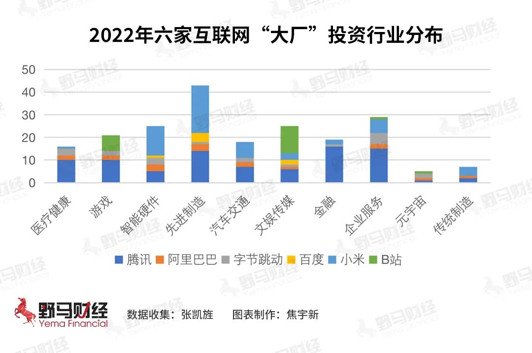 十家“大厂”减少382次投资,互联网告别“撒币时代”