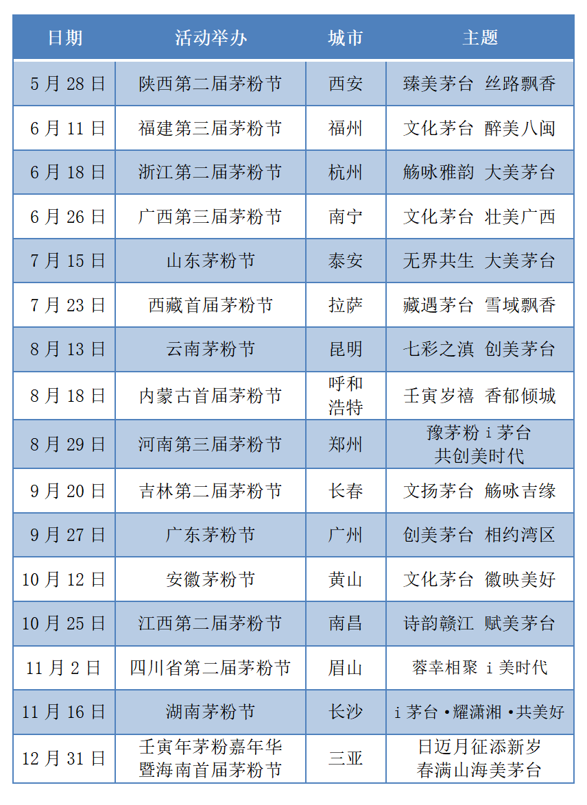 从流量密码到文化IP:茅粉节,将“美”进行到底