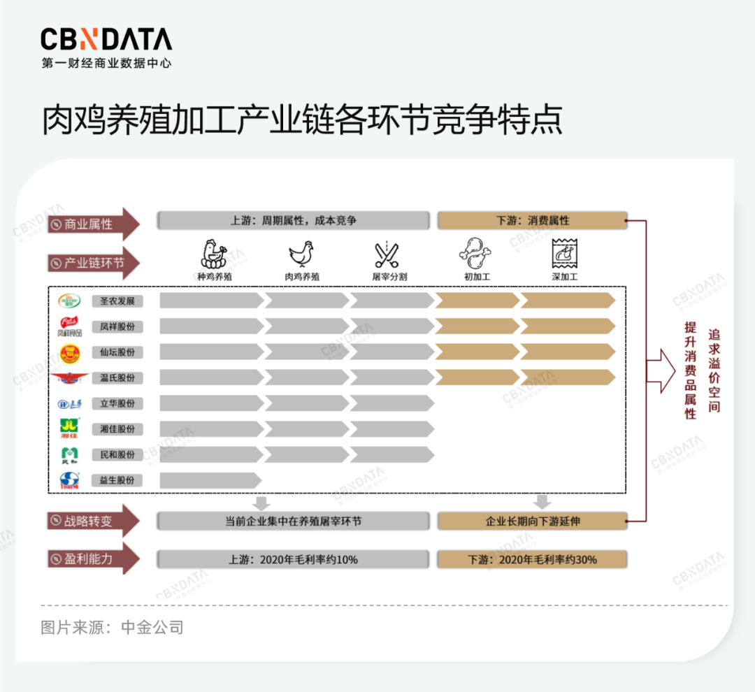 即食鸡胸肉赛道经历洗牌，机会属于供应商品牌？