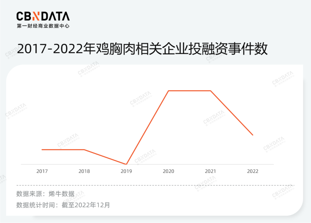 即食鸡胸肉赛道经历洗牌，机会属于供应商品牌？