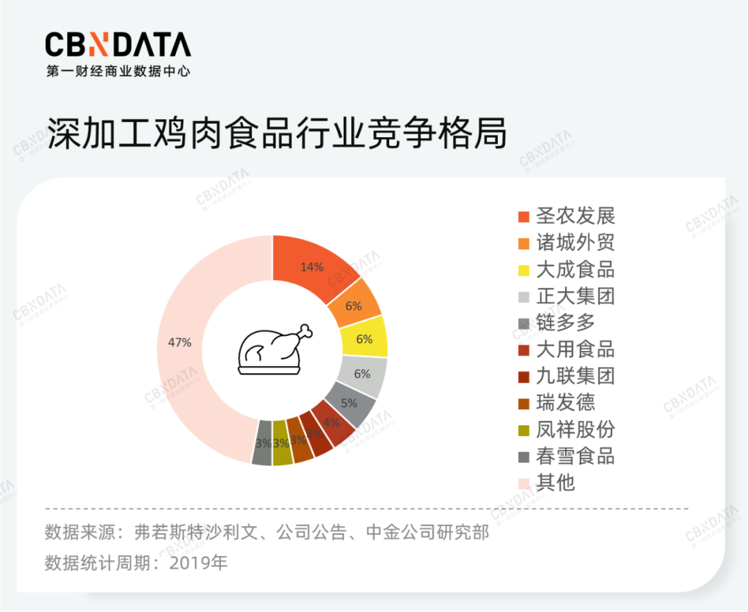即食鸡胸肉赛道经历洗牌，机会属于供应商品牌？