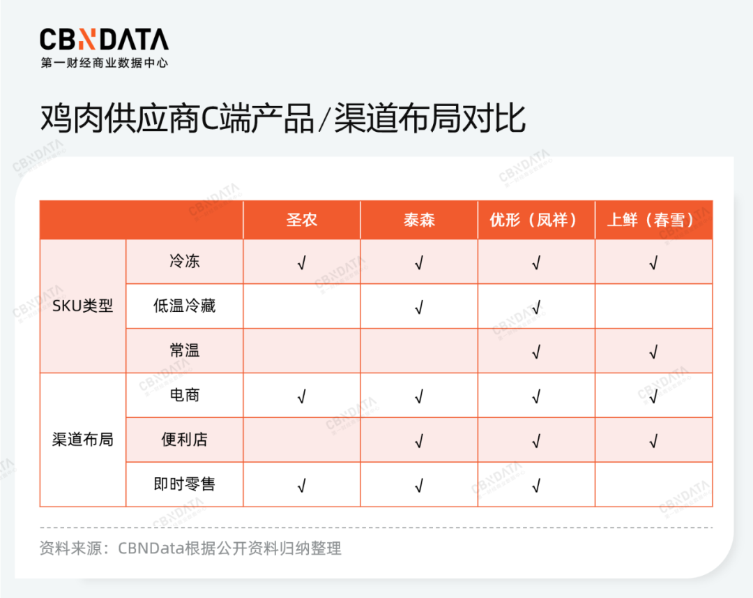 即食鸡胸肉赛道经历洗牌，机会属于供应商品牌？