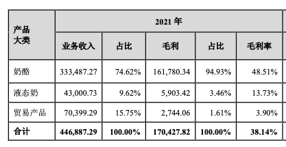 奶酪：古老乳业的新增量蓝海
