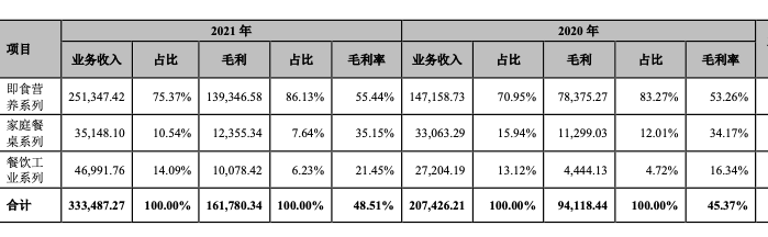 奶酪：古老乳业的新增量蓝海