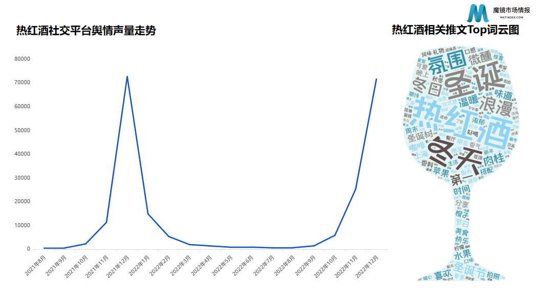 拿捏微醺+养生，3000万人种草的热啤酒是门好生意吗？