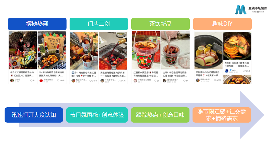 拿捏微醺+养生，3000万人种草的热啤酒是门好生意吗？