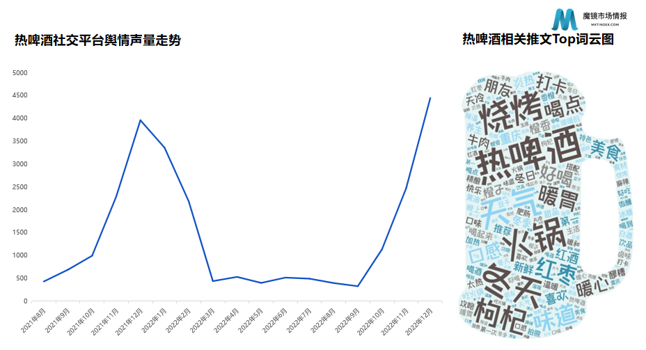 拿捏微醺+养生，3000万人种草的热啤酒是门好生意吗？